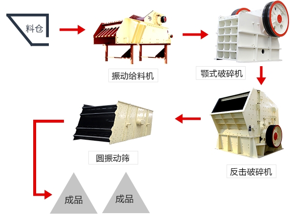 顎式破碎機(jī)有“獨(dú)”,，讓石料遍地生金