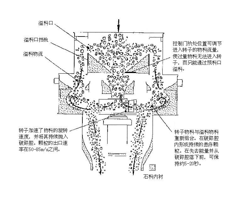 河南制砂機(jī)設(shè)備