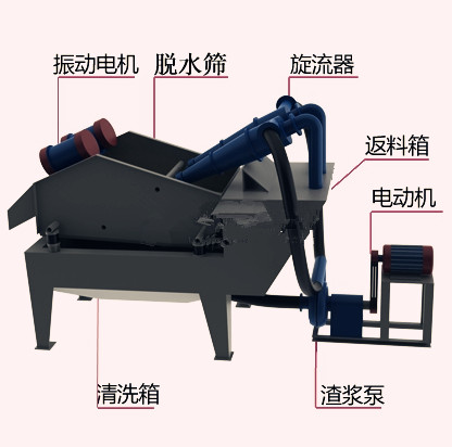 細(xì)砂回收機(jī)廠家