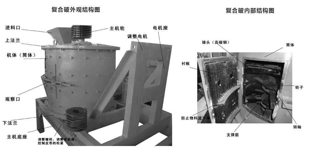 鄭州復(fù)合式破碎機(jī)