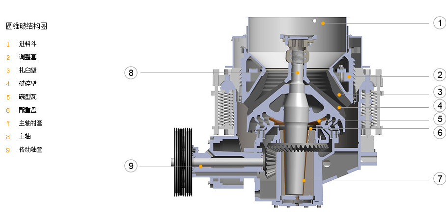 彈簧圓錐破碎機廠家
