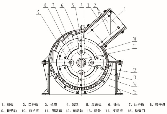 錘式破碎機價格