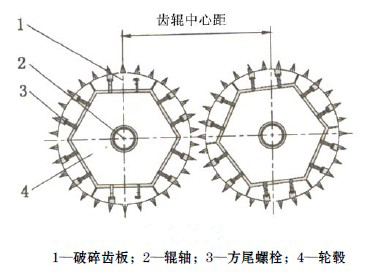 鄭州齒輥式破碎機(jī)