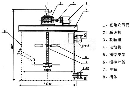 攪拌桶設(shè)備