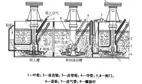 鄭州浮選機(jī)價(jià)格