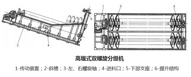 螺旋分級機廠家