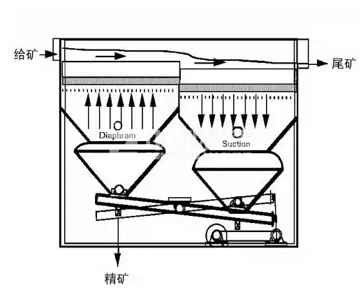 跳汰機(jī)廠家