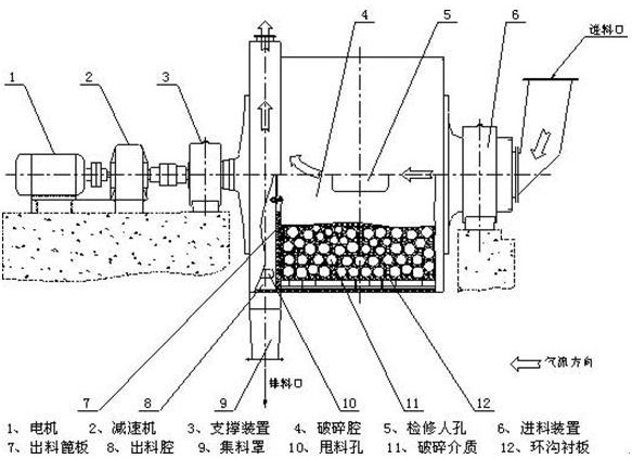 陶瓷球磨機(jī)價(jià)格